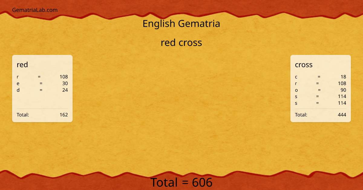 red cross in english Gematria